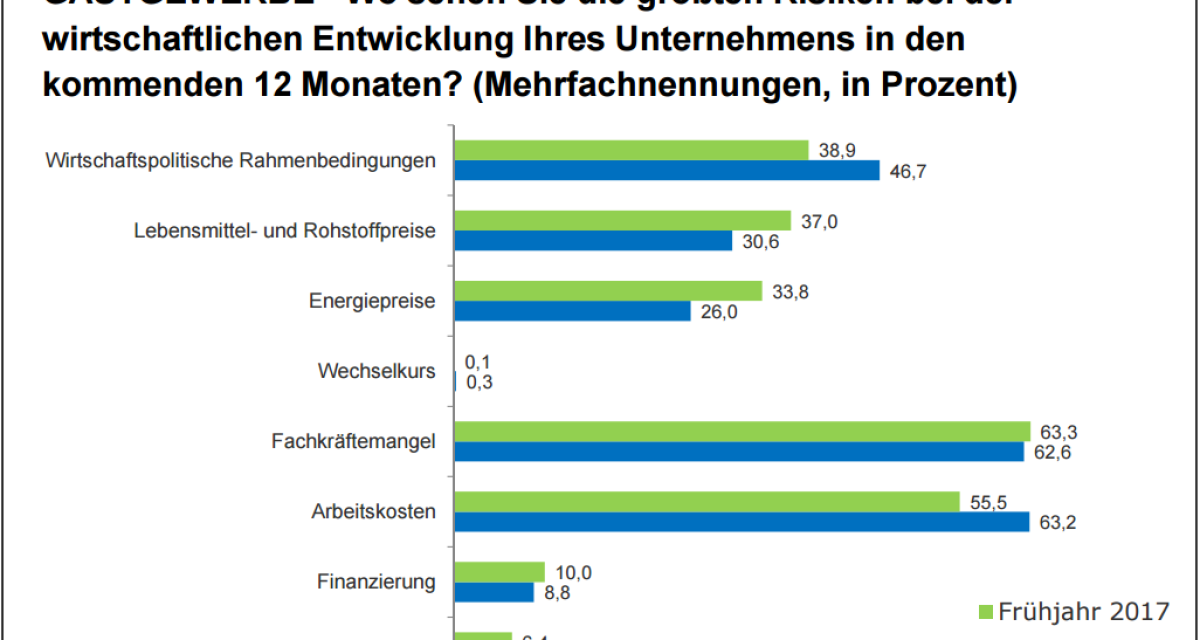 Fachkräftemangel im Tourismusgewerbe